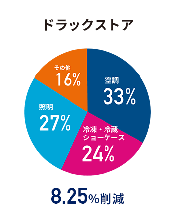 ドラックストア